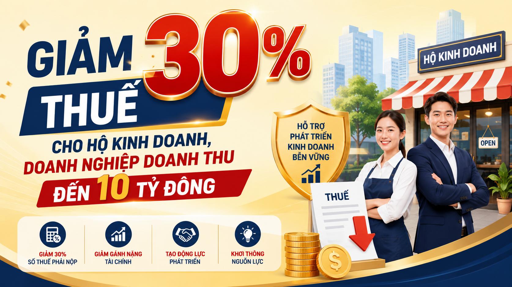 giam 30 thue cho doanh nghiep doanh thu den 10 ty dong